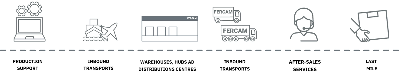 Logistics_ENG