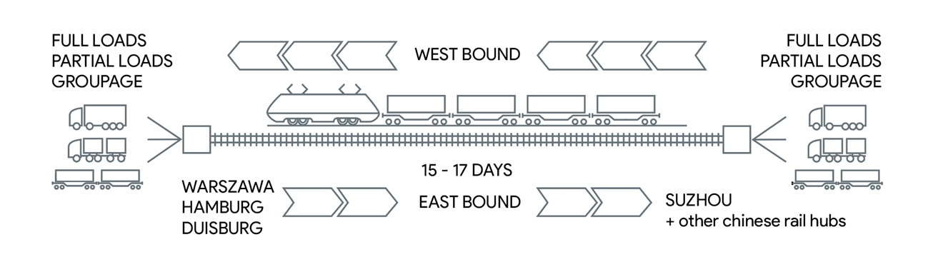 Euro-Asian Landbridge